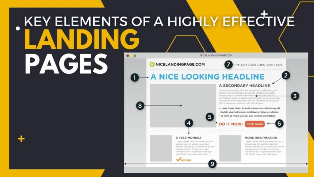 What Are The Key Elements Of A Highly Effective Landing Page?