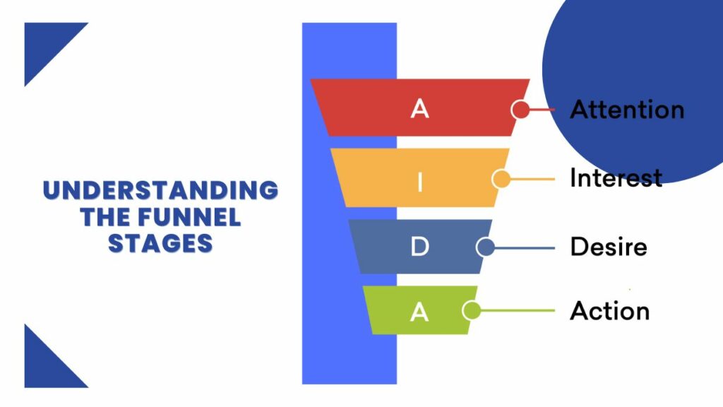 Understanding The Funnel Stages In Business: A Comprehensive Guide For Marketers