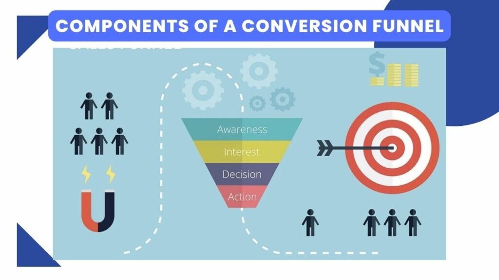 What is a Conversion Funnel in Marketing