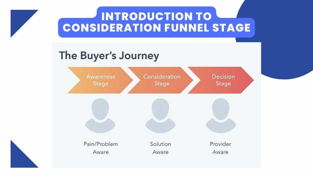 Consideration Funnel Stage