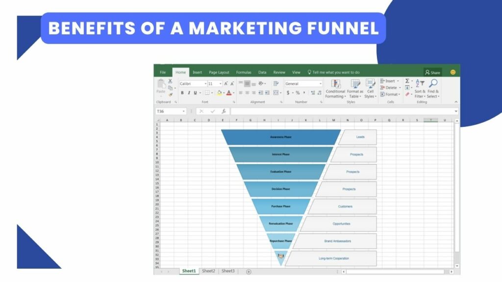 How to Make Sales Funnel in Excel