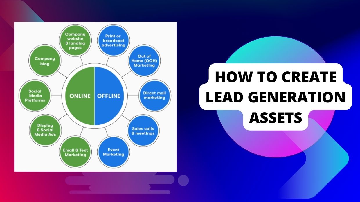 How to Create Lead Generation Assets
