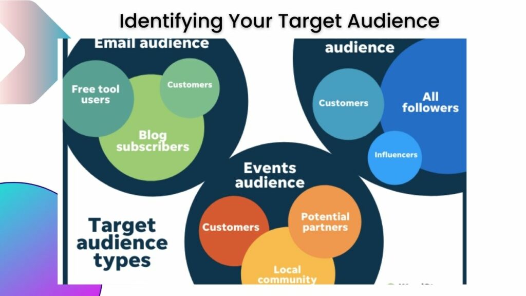 How to Identify Target Audience in Marketing