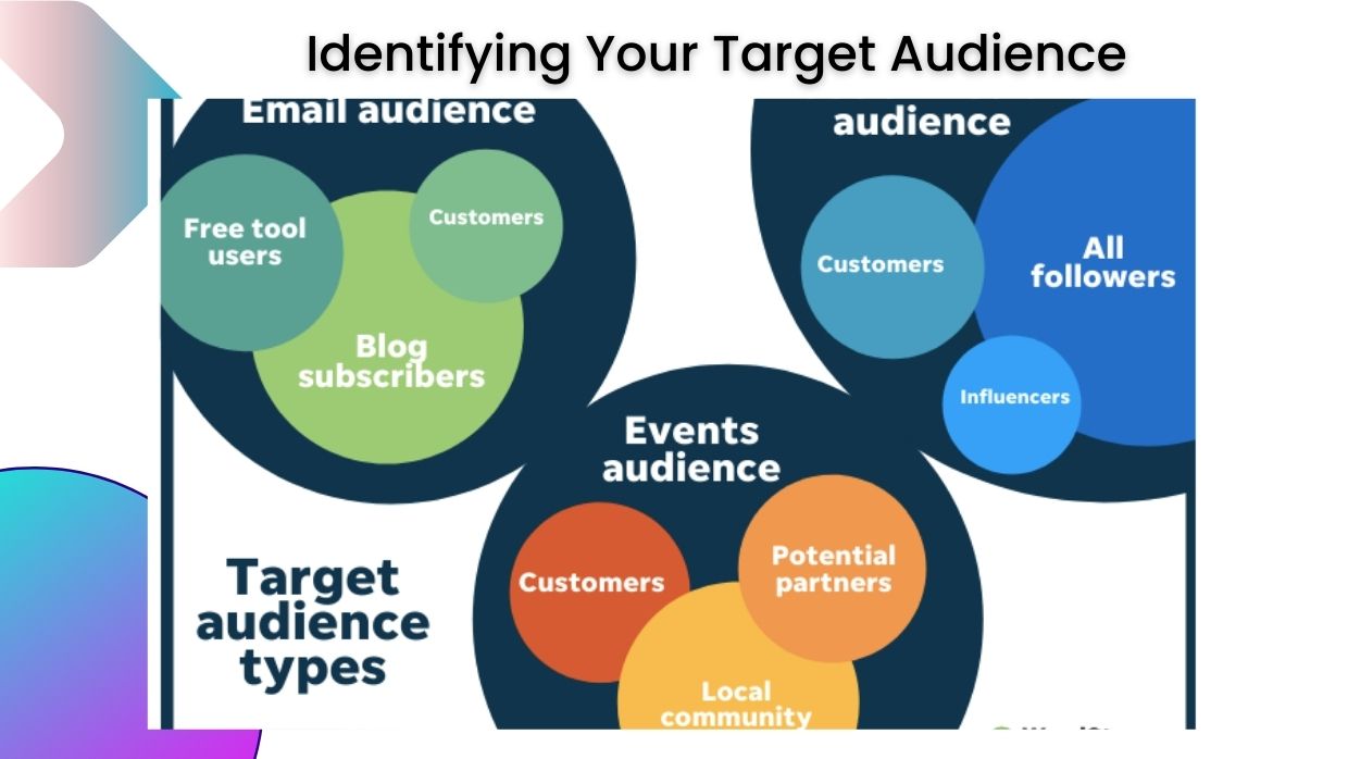 How To Identify Target Audience In Marketing Kwikcart Blog 