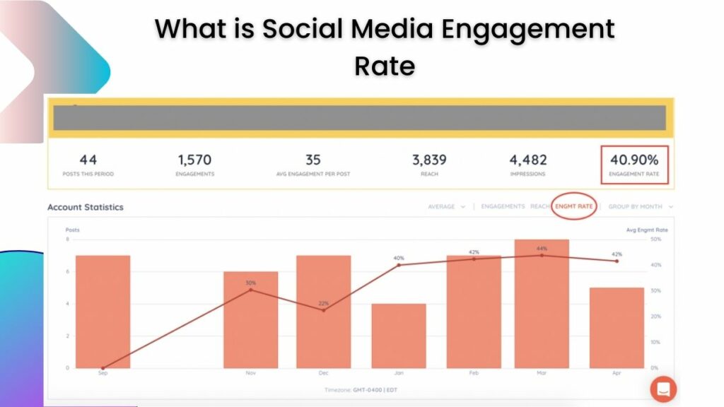 How to Measure Social Media Engagement Rate