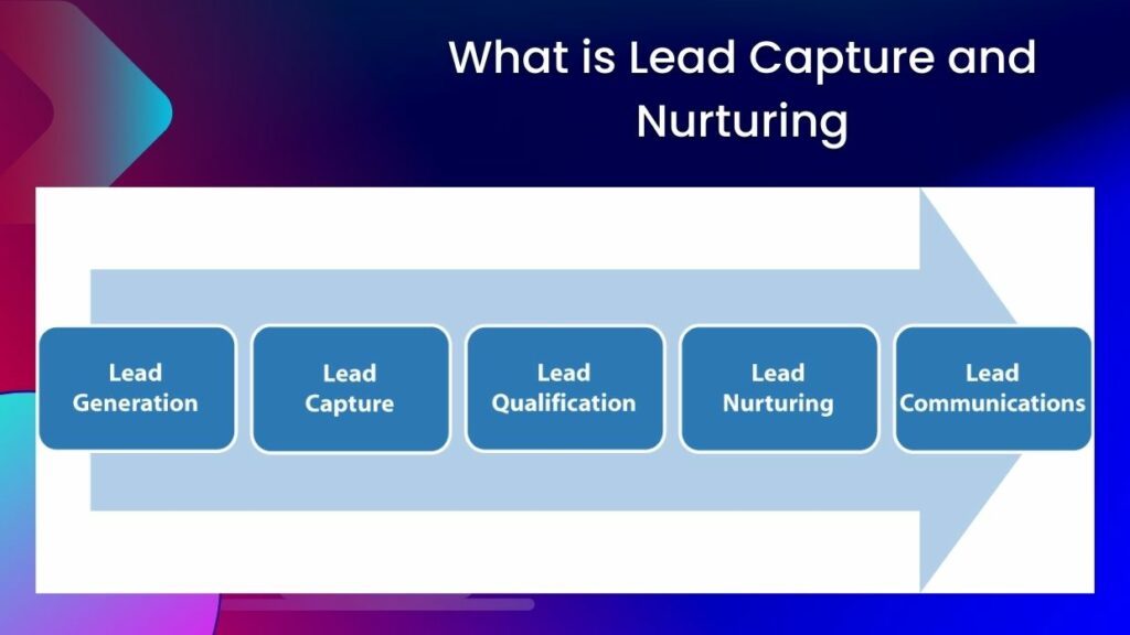 How to Automate Lead Capture and Nurturing