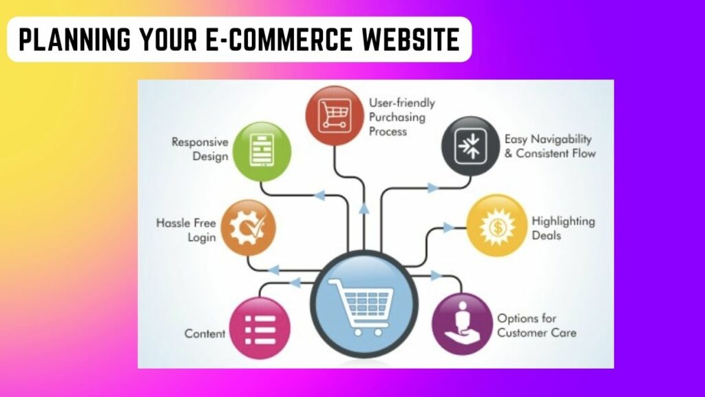 How to Build a Simple E-commerce Website