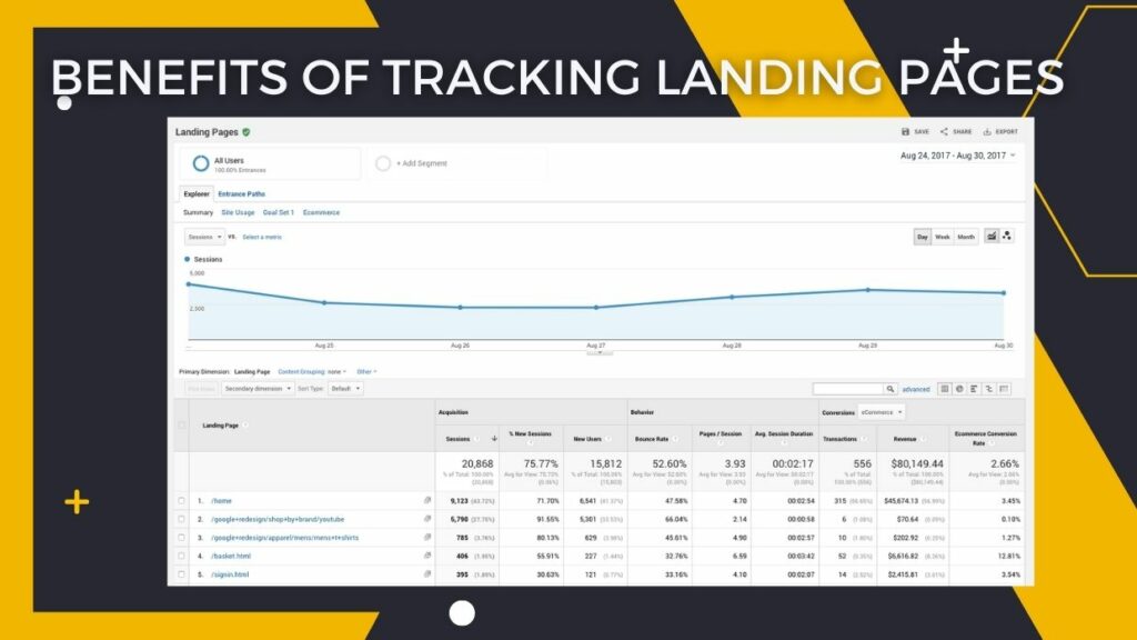 What is Landing Page in Google Analytics