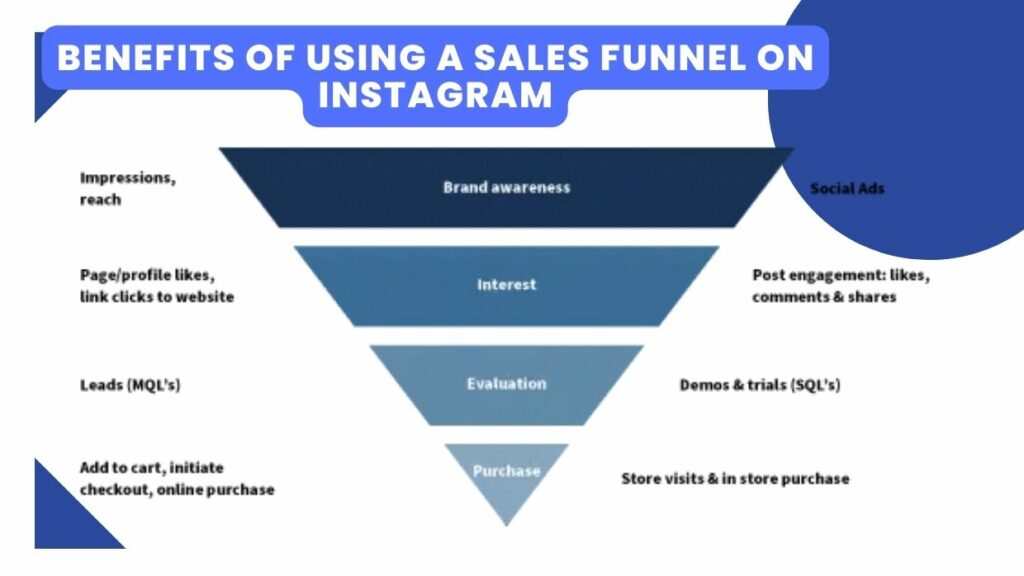 How to Create a Sales Funnel on Instagram